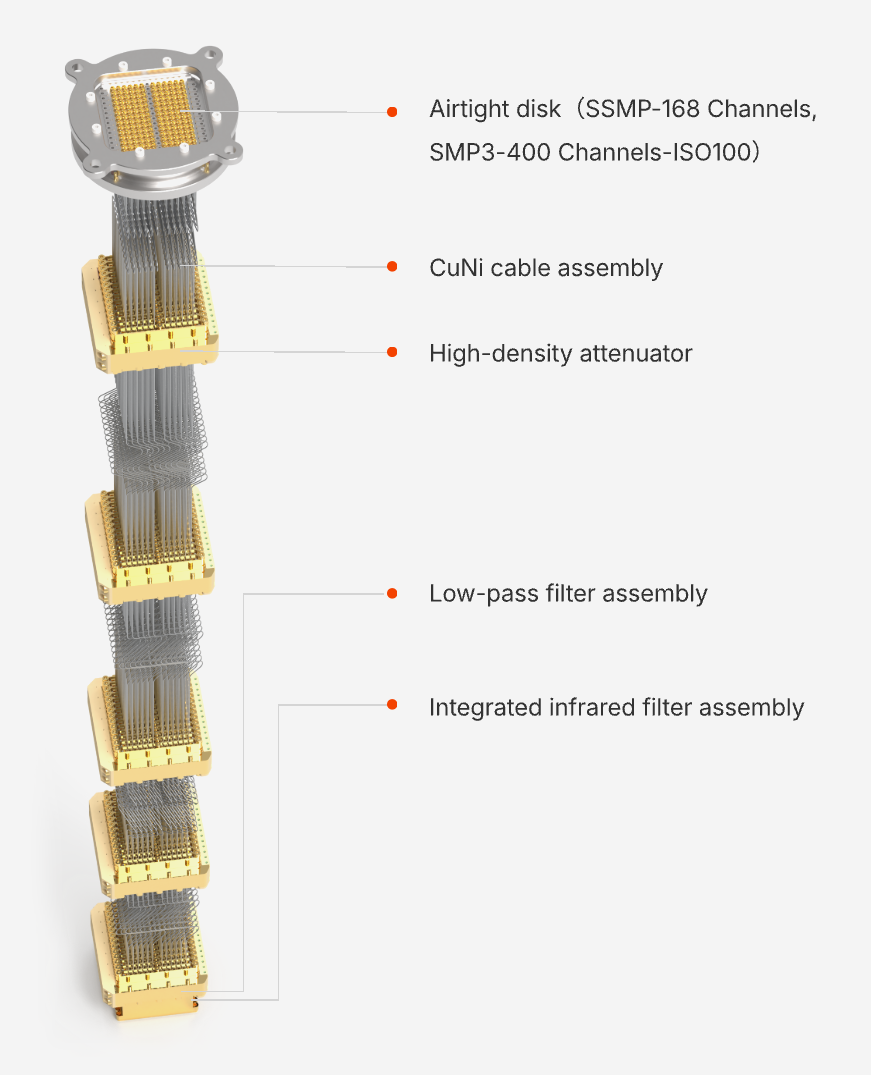 High-Density Microwave Chain