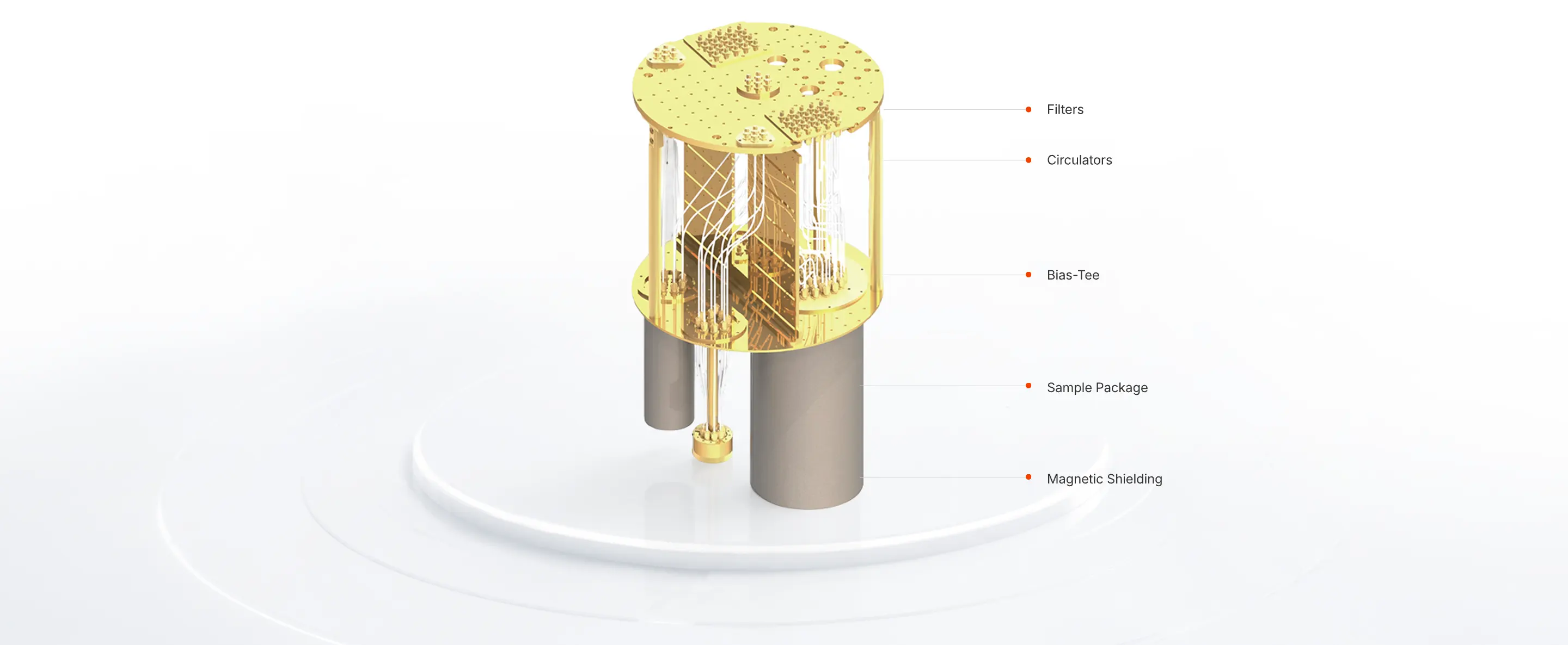 Package for Qubit