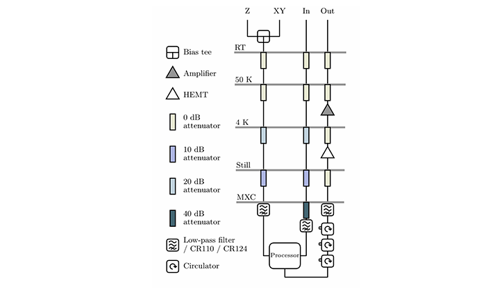High-Precision Calibration Workflow Achieves Above 99.9% CZ Gate Fidelity on a Scalable Superconducting Processor